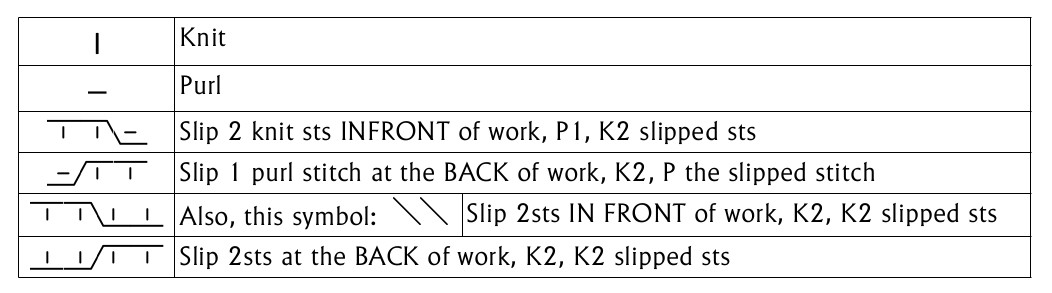 The Eiffel Tower Skirt Diagram Symbols