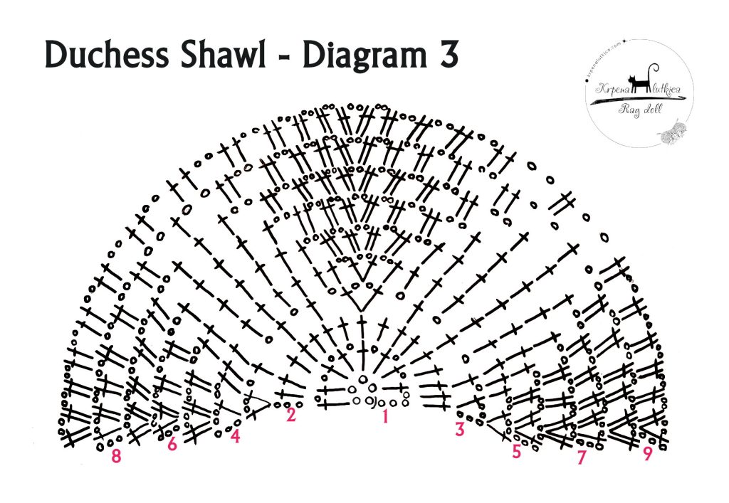 duchess shawl crochet pattern